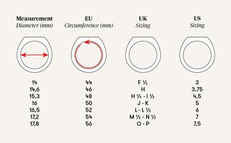 <p>What do you need:<br/>- a ruler.<br/>- your ring or the ring of the person you are buying for.</p><p>Measure the inner diameter of the ring and round up to the nearest mm within the table. The inner diameter of the ring is the size of the straight line from one side to the opposite side. The number of mm is your ring size. See the table above to check which size you have.</p>